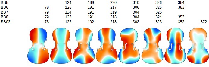 CatenaWIP_Piasentini_Francesco_Viola_Amati2017.jpg