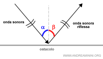 angolo-riflessione-onda-sonora.gif